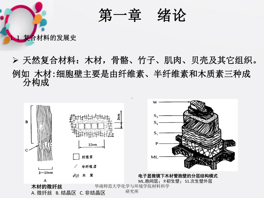 《聚合物复合材料》课件.ppt_第3页