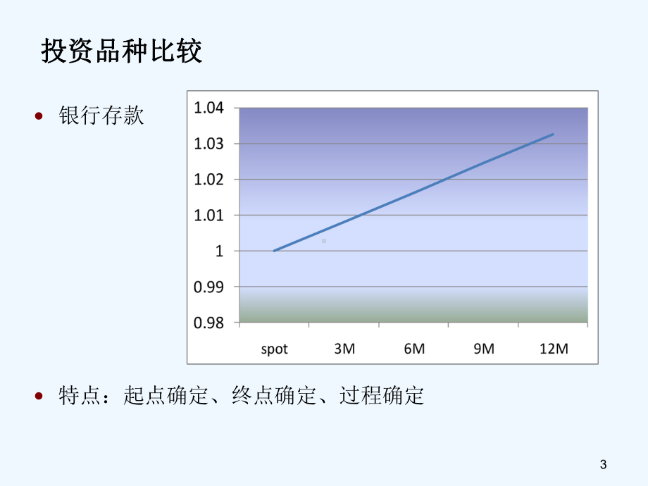 债券套利策略课件.ppt_第3页