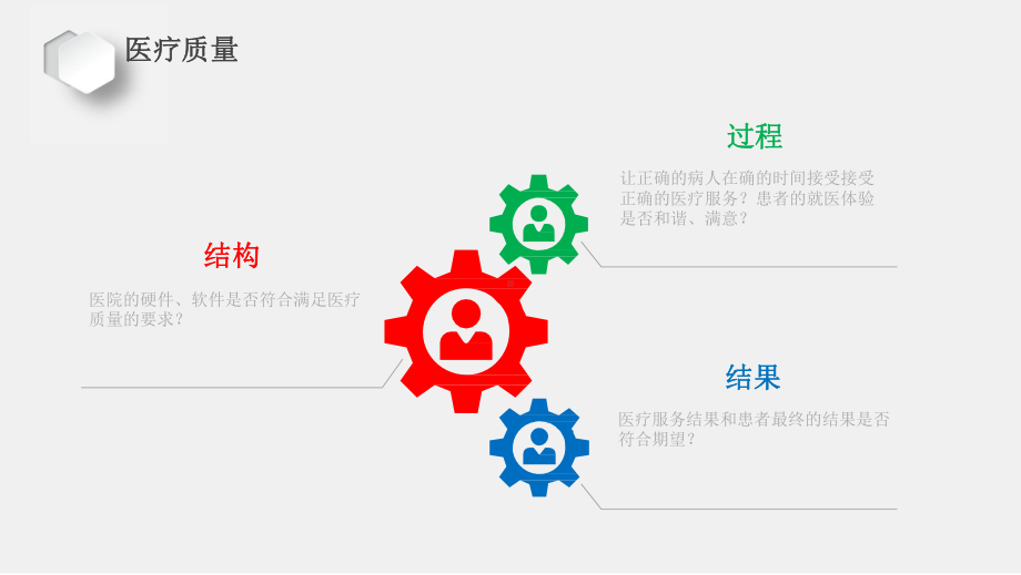 医院管理案例剖析-中南医院案例：医院信息化管理与急救质量控制课件.pptx_第3页