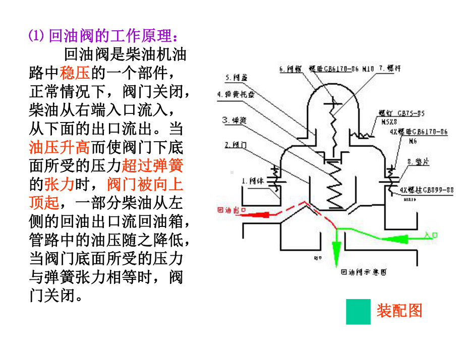 回油阀装配图课件.ppt_第2页