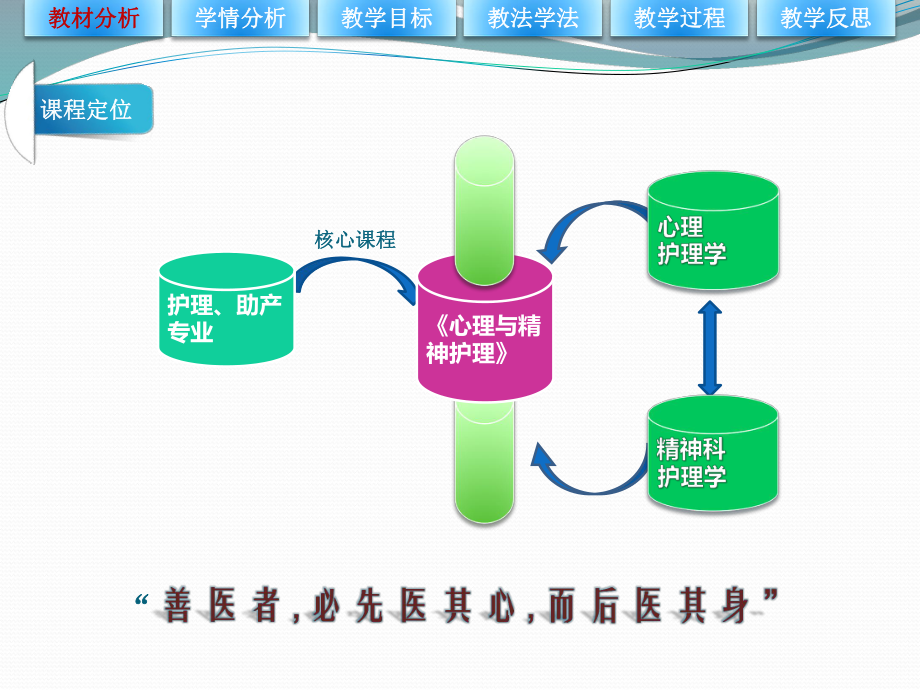 精神分裂症病人的护理说课稿课件.pptx_第3页