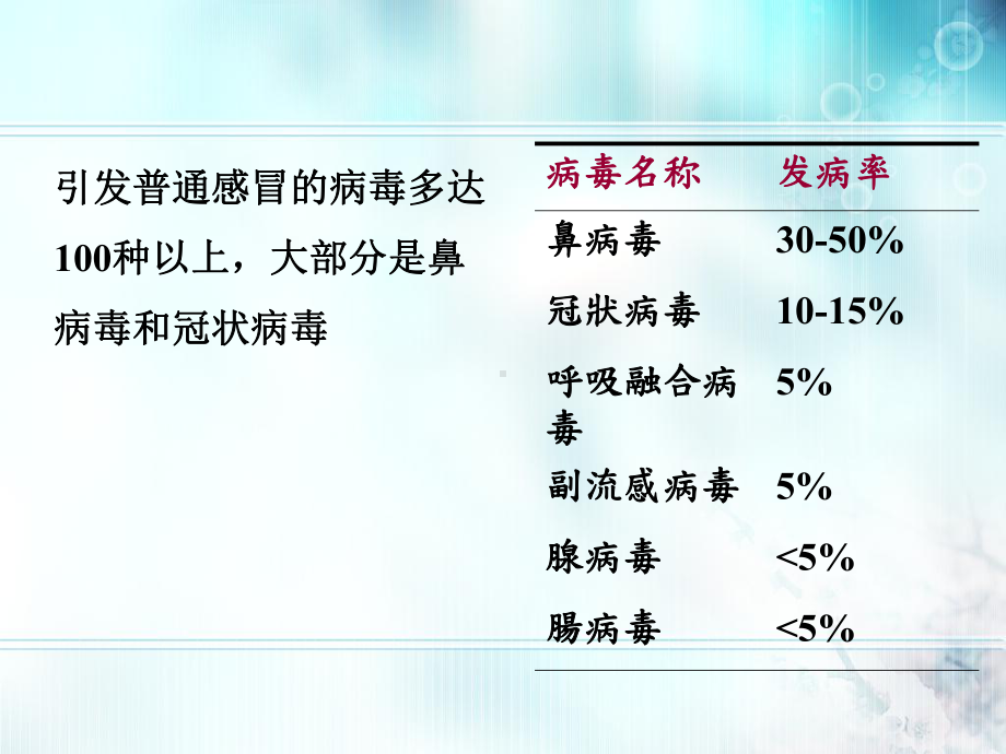 药物与家庭用药6课件.ppt_第3页