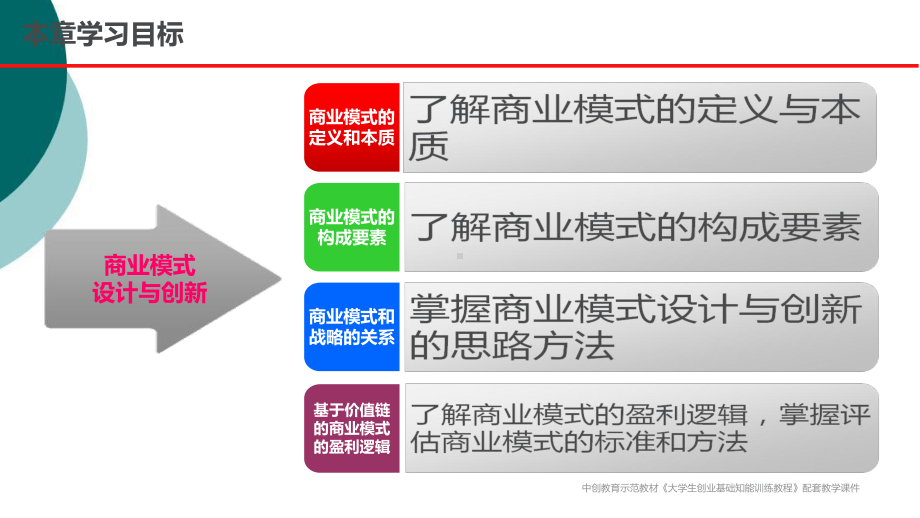 商业模式设计与创新-课件2.ppt_第3页