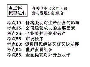 高三《经济生活》第4单元复习课件(广东专用).ppt