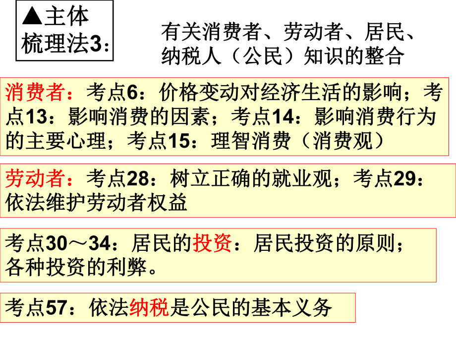 高三《经济生活》第4单元复习课件(广东专用).ppt_第3页