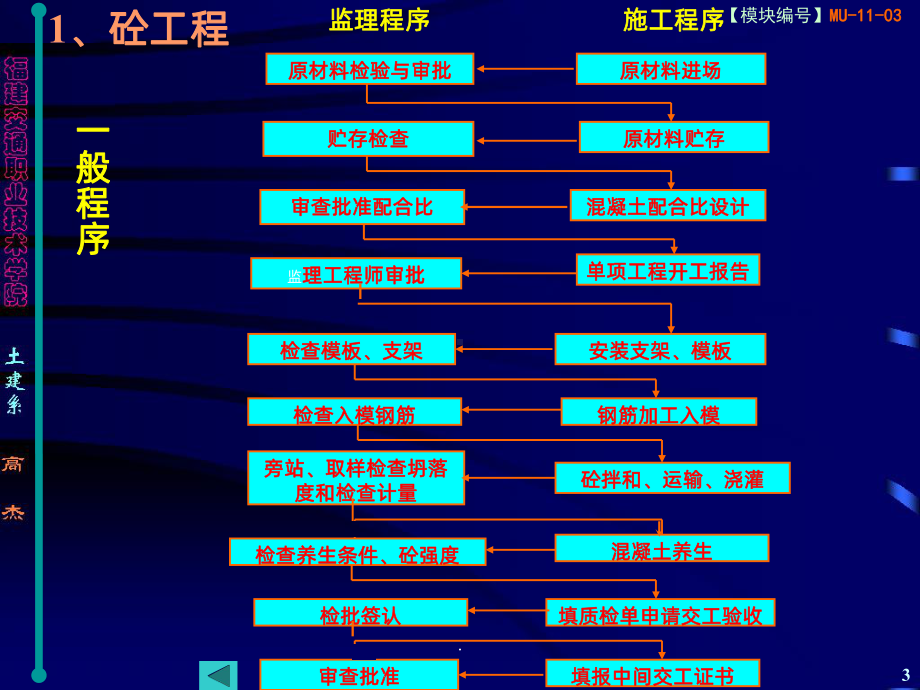 桥梁工程混凝土与钢筋工程课件.ppt_第3页