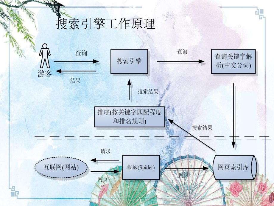 医学文献检索(搜索引擎使用技巧)课件.pptx_第2页