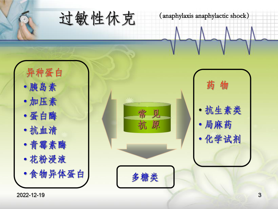 过敏性休克的抢救措施课件.ppt_第3页