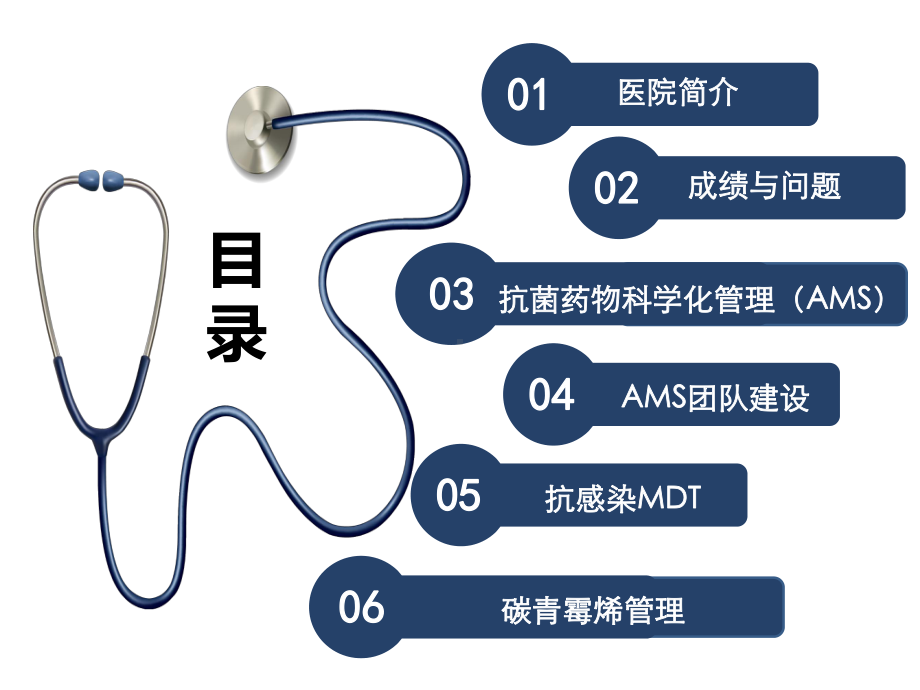 抗菌药物科学管理AMS课件.ppt_第2页