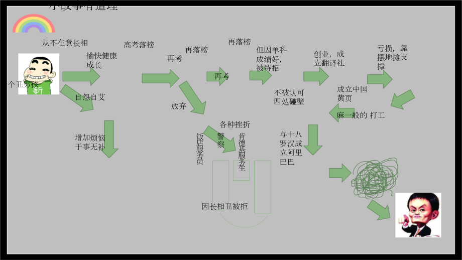 9.2+增强生命的韧性+课件-2022-2023学年部编版道德与法治七年级上册.doc_第2页