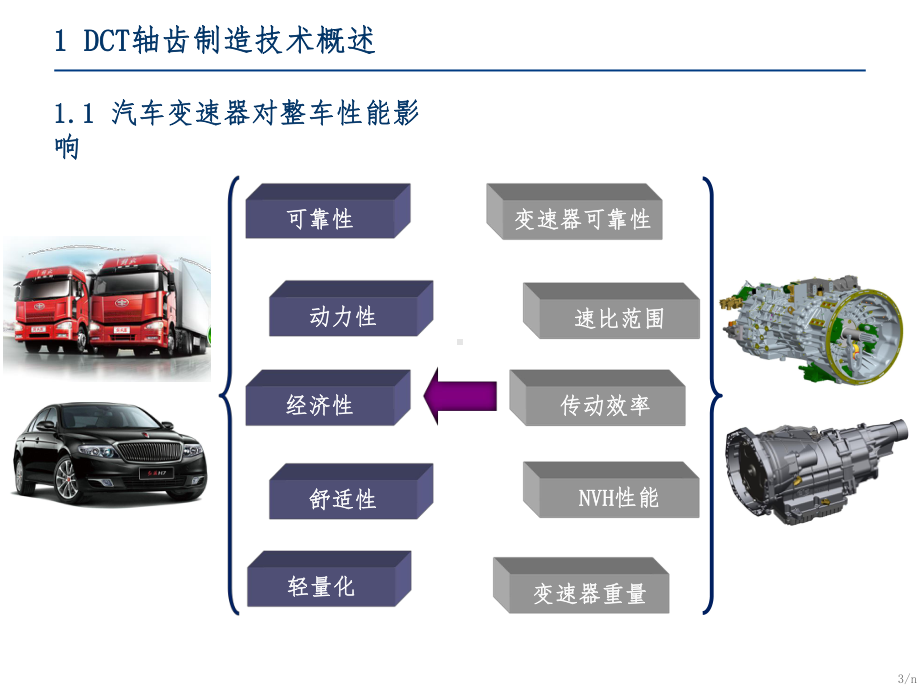 DCT变速器轴齿制造关键技术课件.pptx_第3页