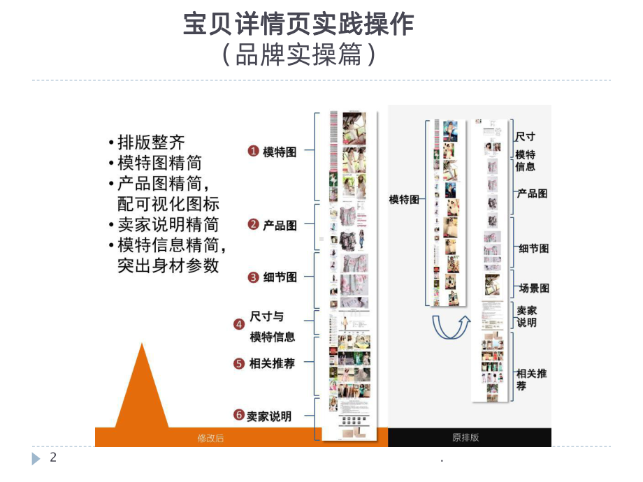 电商详情页设计排版实操课件.pptx_第2页