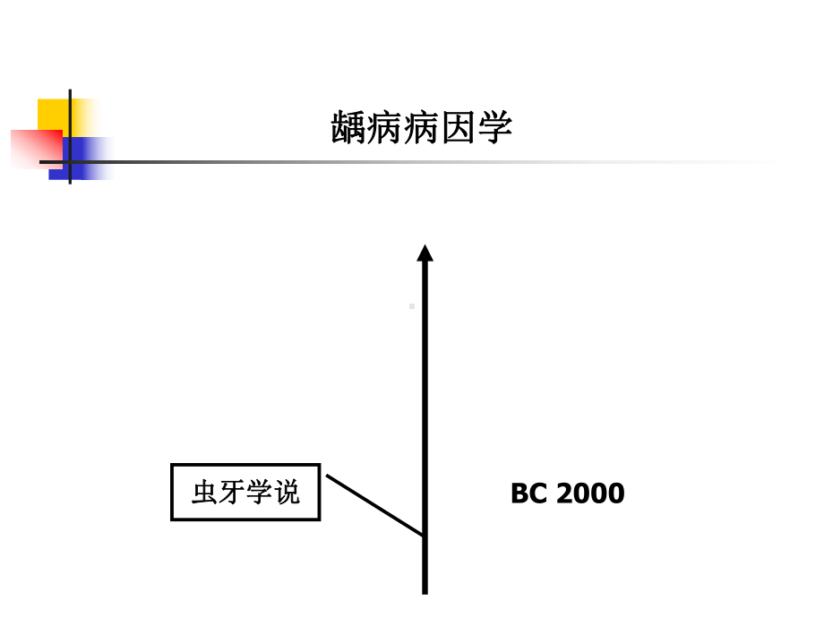 龋病的病因学说课件.ppt_第2页