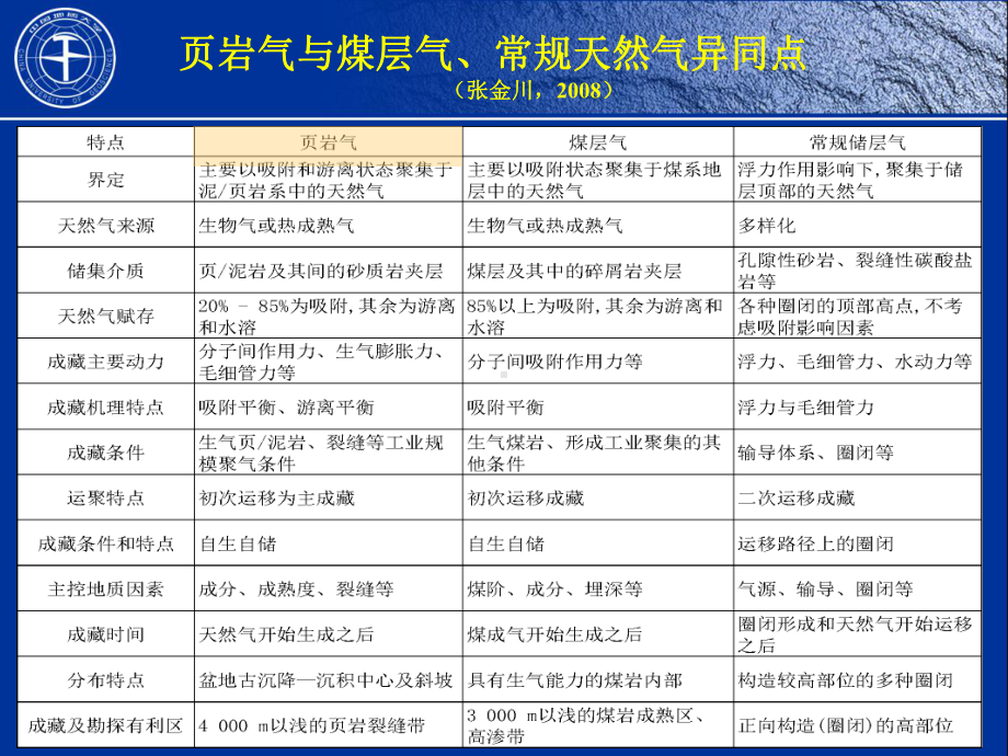 页岩气实验分析测试技术规程课件.ppt_第3页