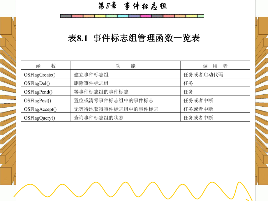 西安电子科技大学嵌入式实时操作系统课件-第8章.ppt_第3页