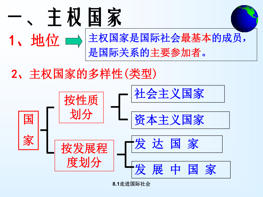 最新81走进国际社会课件.ppt_第2页