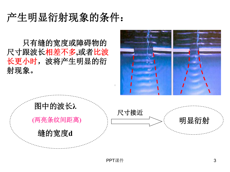 光的衍射与偏振-课件.ppt_第3页