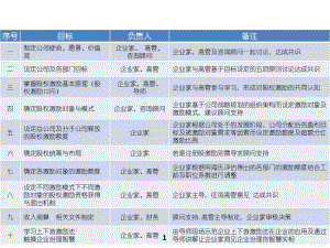 股权激励方案模版课件.pptx