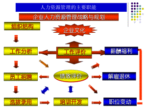 六、员工绩效考评-(一)绩效考评概述-1绩效的课件.ppt