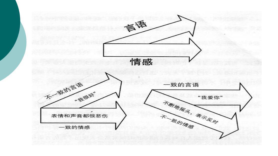 萨提亚五种模式课件.ppt_第3页