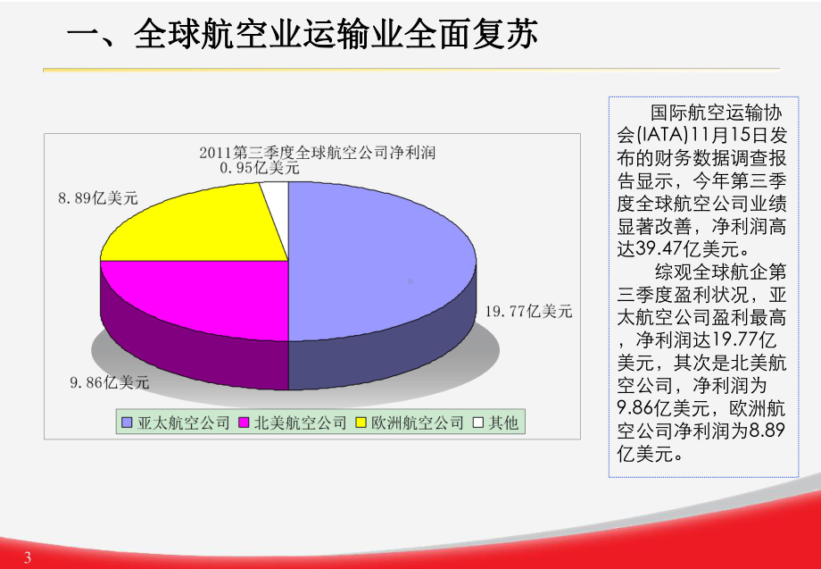 海南航空综合财务分析课件.ppt_第3页