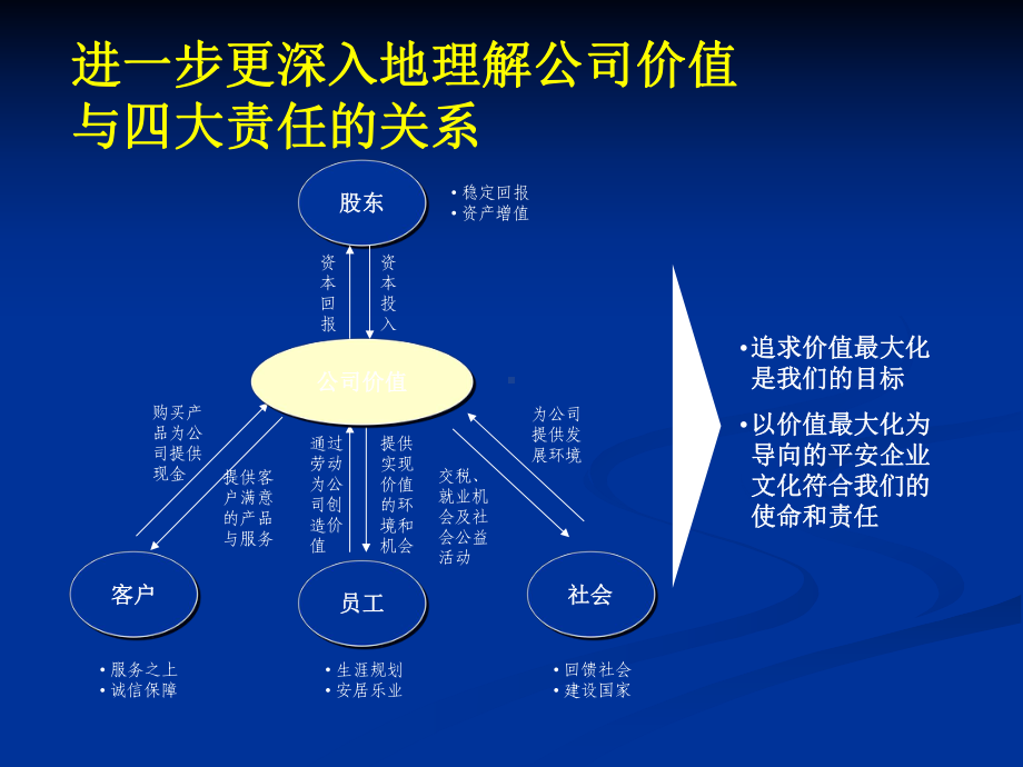 养生文化评语课件.pptx_第3页