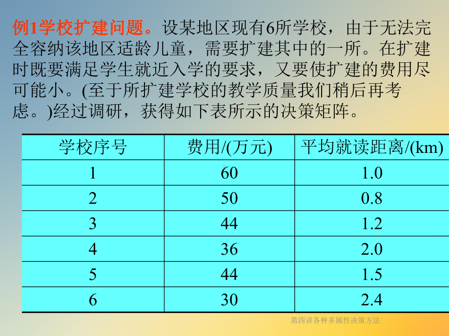 第四讲各种多属性决策方法课件.ppt_第2页