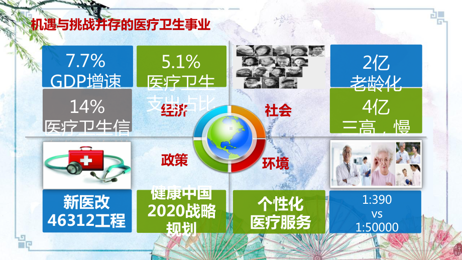 （智慧医疗）华为创新医疗解决方案：持续助力卫生医疗信息化课件.ppt_第2页