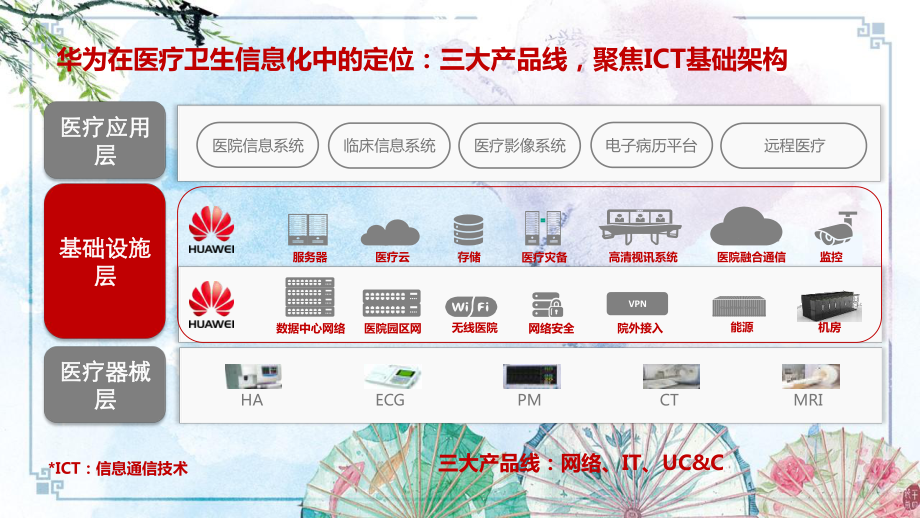 （智慧医疗）华为创新医疗解决方案：持续助力卫生医疗信息化课件.ppt_第3页