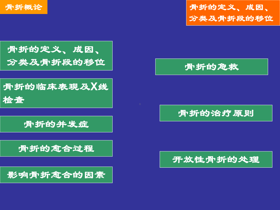 骨折概论-李得宝课件.ppt_第3页