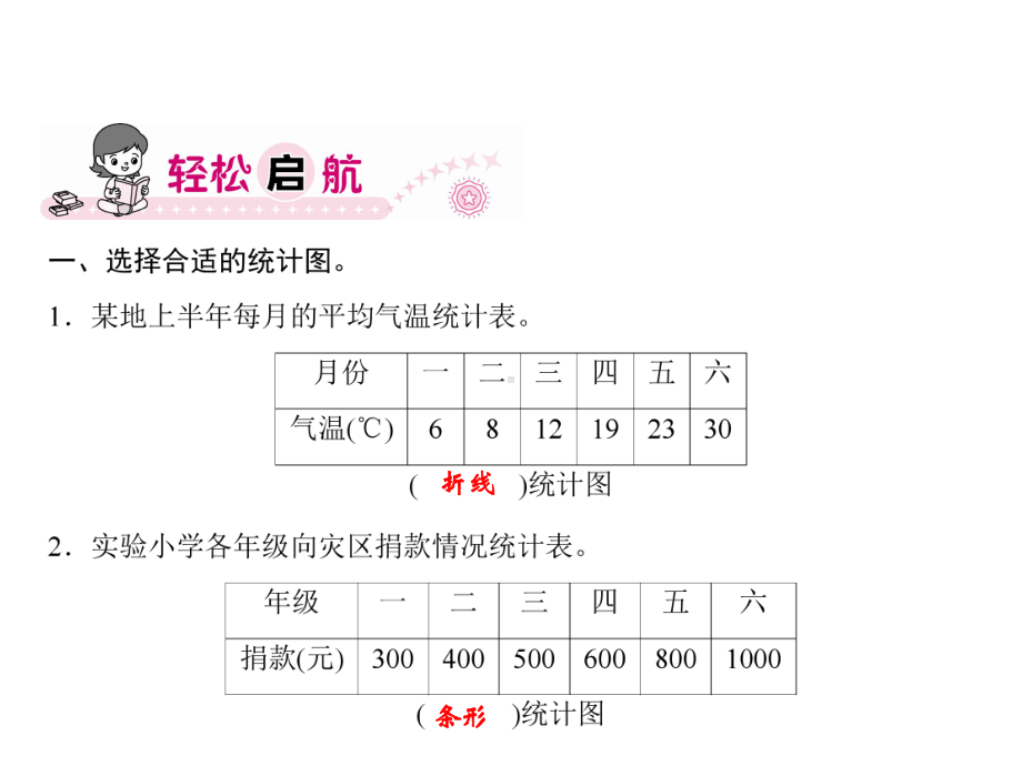 六年级上册数学习题课件-9.7 统计｜人教版(共8张PPT).ppt_第2页