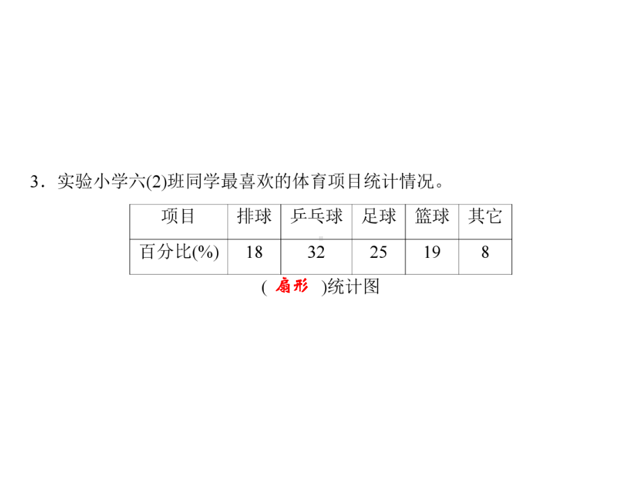 六年级上册数学习题课件-9.7 统计｜人教版(共8张PPT).ppt_第3页