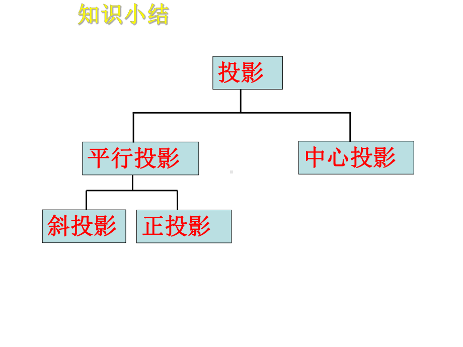 高中数学必修2三视图课件.pptx_第1页