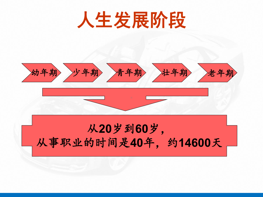 职业生涯规划与人生目标课件.ppt_第2页