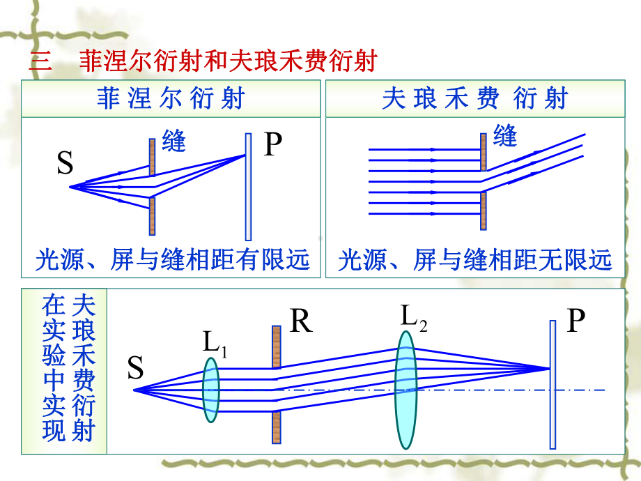 光的衍射及单缝衍射课件.ppt_第3页