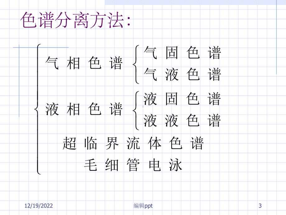 色谱分析(浙江大学)课件.ppt_第3页