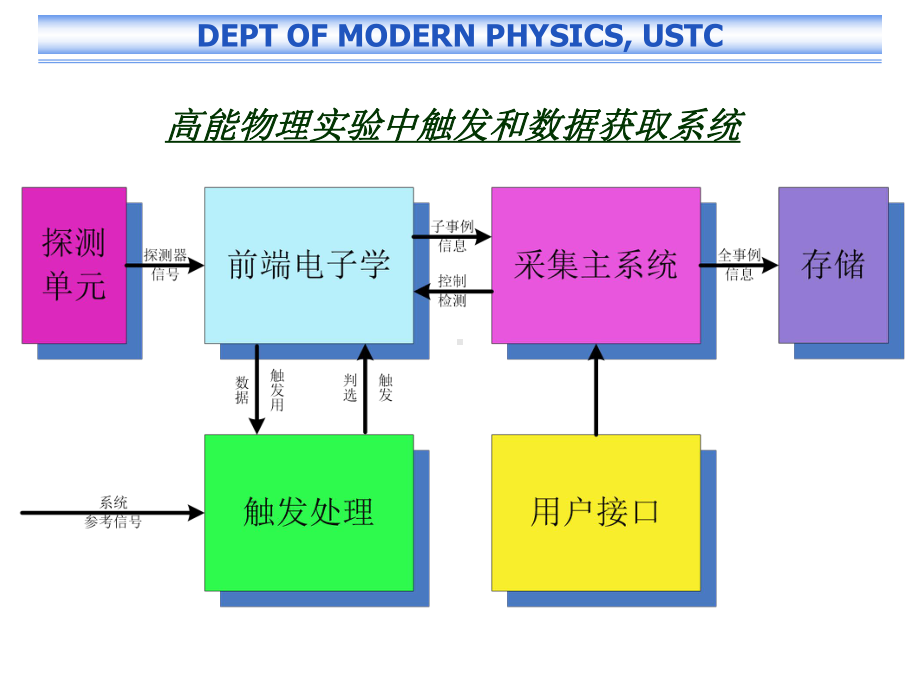 高等核电子学6-3课件.ppt_第1页