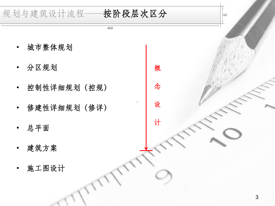 规划与建筑设计流程课件.ppt_第3页