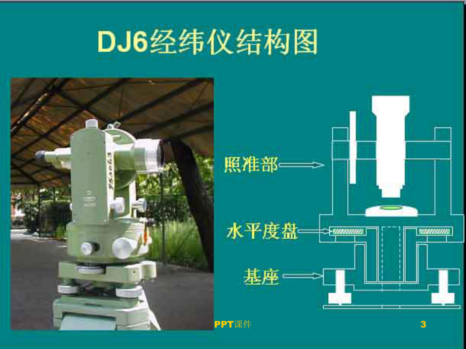 公路常用测量仪器-课件.ppt_第3页