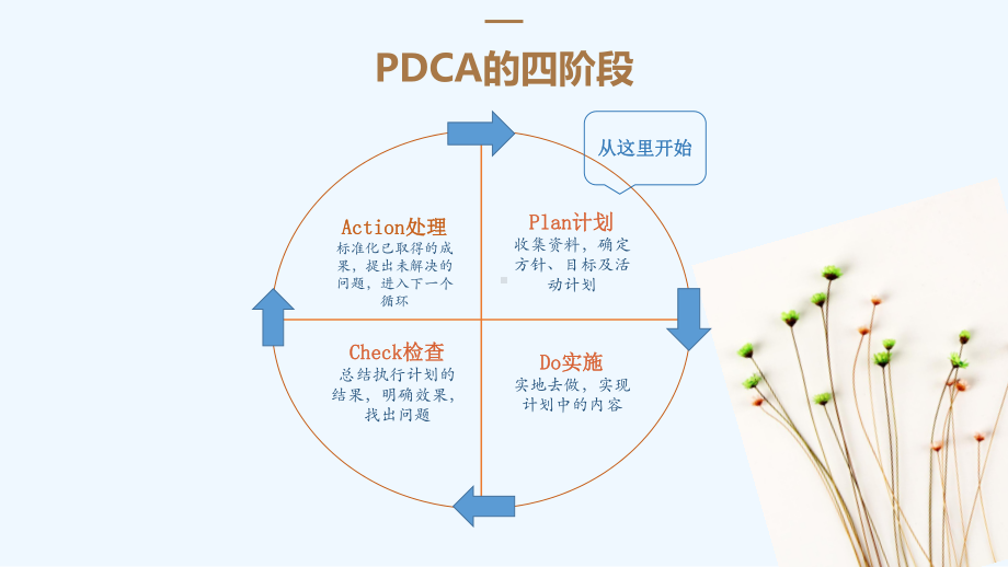 医院PDCA管理工具应用课件.pptx_第3页