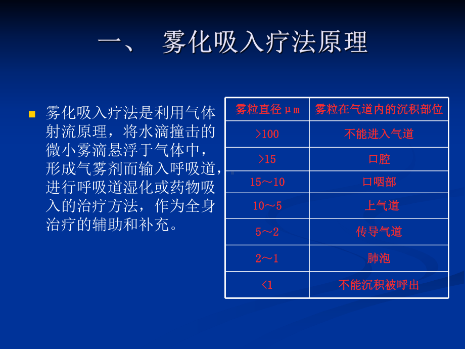 雾化吸入方式新课件.ppt_第2页