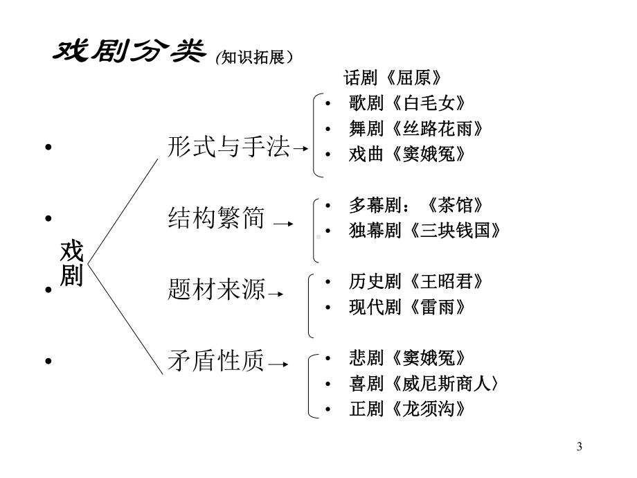 高中语文-《雷雨》必修四课件.ppt_第3页