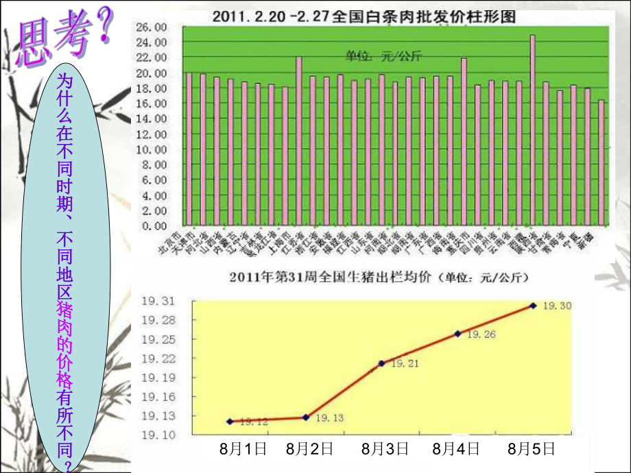 价格与价值规律-课件.ppt_第3页