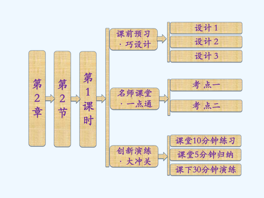 鲁科版化学必修一《221-电解质及其电离》课件.ppt_第1页