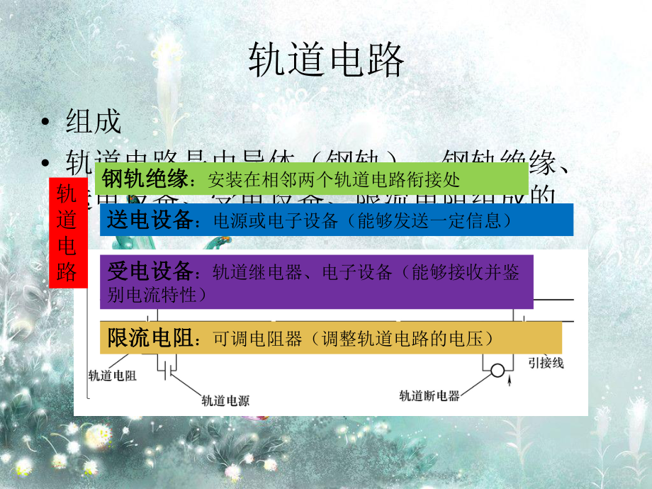 城市轨道正线信号设备课件.ppt_第3页