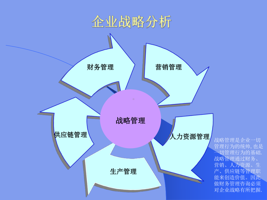 企业财务管理咨询实务(学习)课件.ppt_第3页