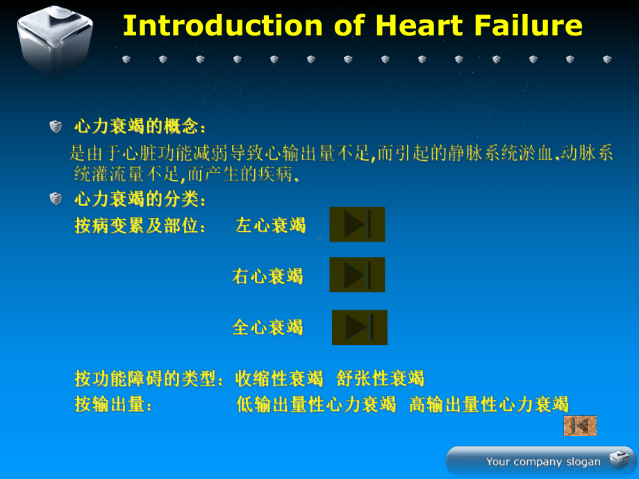 高血压慢性心衰病例分析课件.ppt_第3页