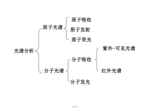 单线态和三线态-课件.ppt