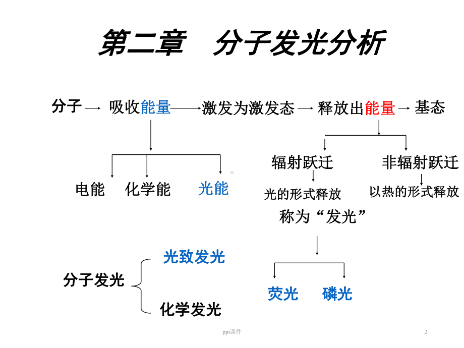 单线态和三线态-课件.ppt_第2页