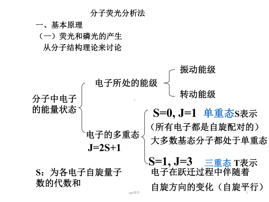 单线态和三线态-课件.ppt_第3页